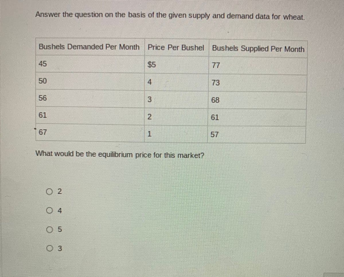 Answer the question on the basis of the given supply and demand data for wheat.
Bushels Demanded Per Month
Price Per Bushel Bushels Supplied Per Month
45
$5
77
50
73
56
68
61
2.
61
67
57
What would be the equilibrium price for this market?
0 4
5.
4.
3.
