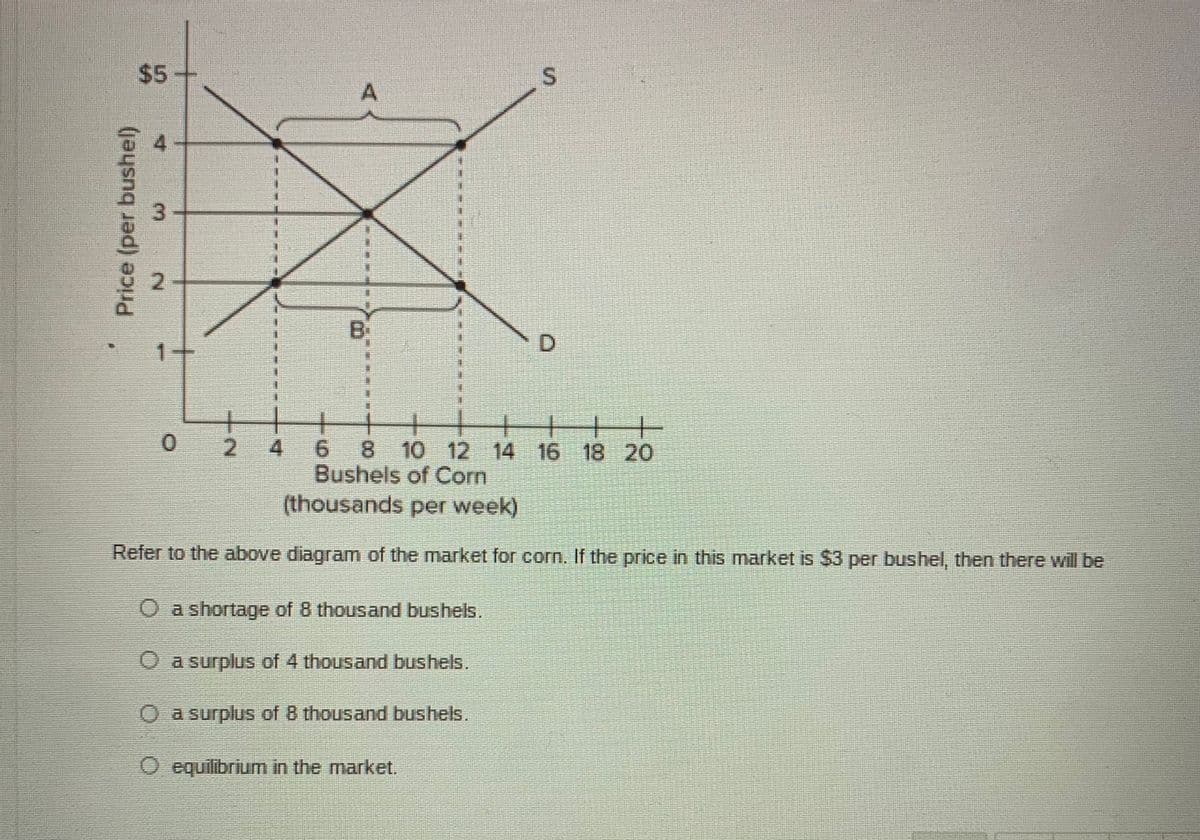 $5
A.
B.
2.
9.
Bushels of Corn
(thousands per week)
4.
10 12 14 16 18 20
十十
Refer to the above diagram of the market for corn. If the price in this market is $3 per bushel, then there will be
O a shortage of 8 thousand bushels.
O a surplus of 4 thousand bushels.
O a surplus of 8 thousand bushels.
O equilibrium in the market.
寸
3.
2.
Price (per bushel)
