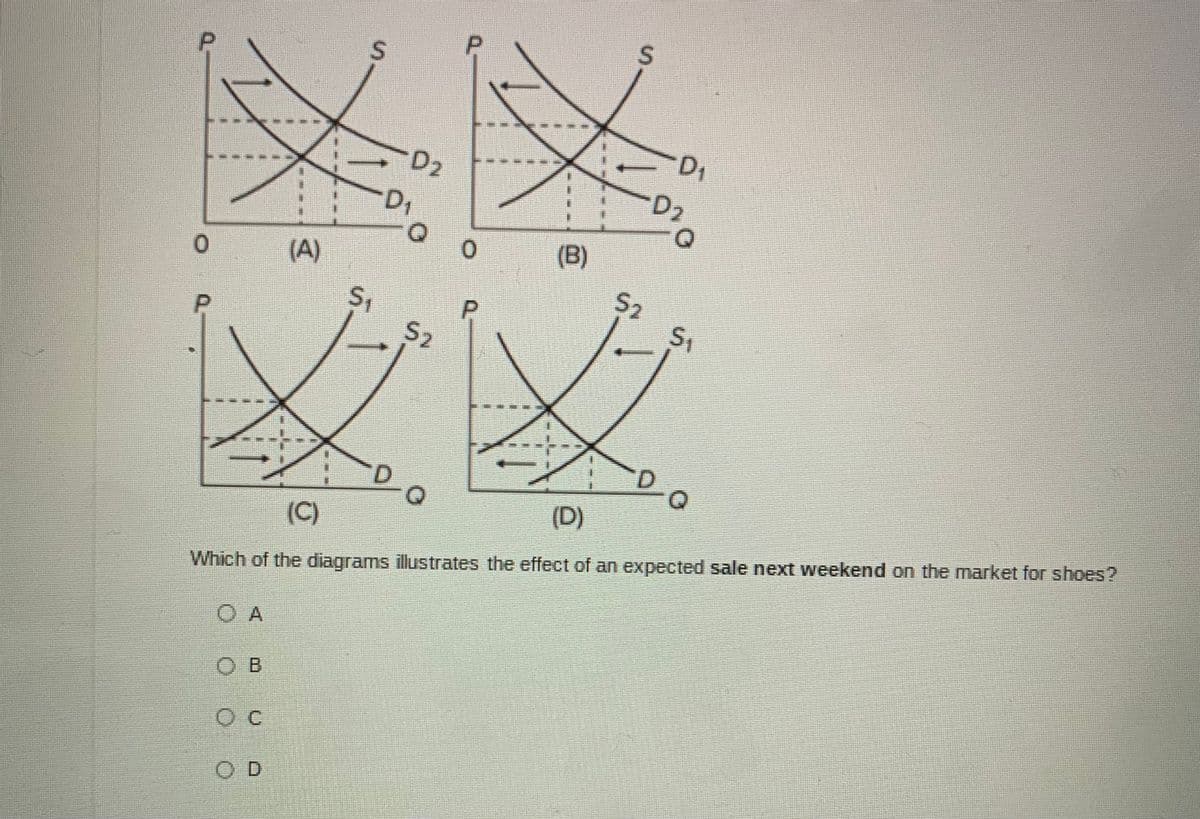 K区
K区
P.
D1
D2
D2
D1
(B)
S2
S1
(A)
S2
(D)
(C)
Which of the diagrams illustrates the effect of an expected sale next weekend on the market for shoes?
O A
O B
O D
