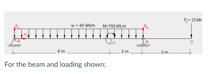 P= 20 kN
w = 40 kN/m
M=150 kN.m
(B
6 m
2 m
3 m
For the beam and loading shown:
