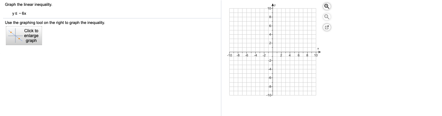 Graph the linear inequality.
ys - 6x
