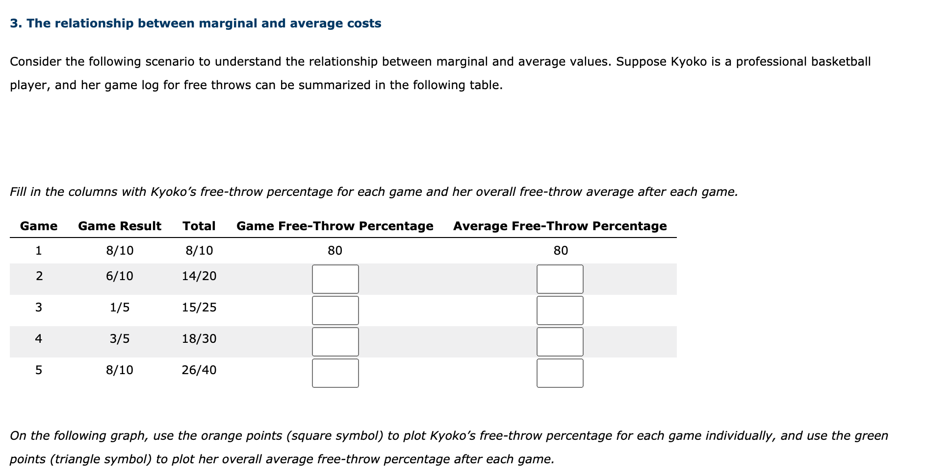 3. The relationship between marginal and average costs
Consider the following scenario to understand the relationship between marginal and average values. Suppose Kyoko is a professional basketball
player, and her game log for free throws can be summarized in the following table.
Fill in the columns with Kyoko's free-throw percentage for each game and her overall free-throw average after each game.
Game
Game Result
Total
Game Free-Throw Percentage
Average Free-Throw Percentage
1
8/10
8/10
80
80
2
6/10
14/20
3
1/5
15/25
4
3/5
18/30
8/10
26/40
On the following graph, use the orange points (square symbol) to plot Kyoko's free-throw percentage for each game individually, and use the green
points (triangle symbol) to plot her overall average free-throw percentage after each game.
