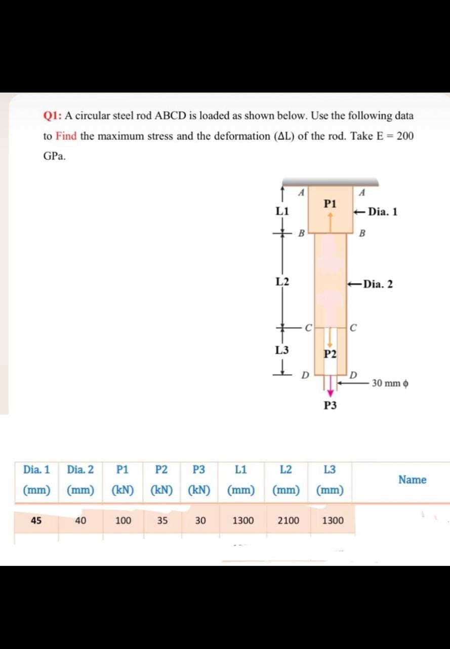 Q1: A circular steel rod ABCD is loaded as shown below. Use the following data
to Find the maximum stress and the deformation (AL) of the rod. Take E = 200
GPa.
A
P1
L1
Dia. 1
L2
Dia. 2
C
L3
P2
D
D
30 mm o
P3
Dia. 1
Dia. 2
P1
P2
P3
L1
L2
L3
Name
(mm) (mm)
(kN)
(kN) (kN) (mm) (mm) (mm)
45
40
100
35
30
1300
2100
1300
