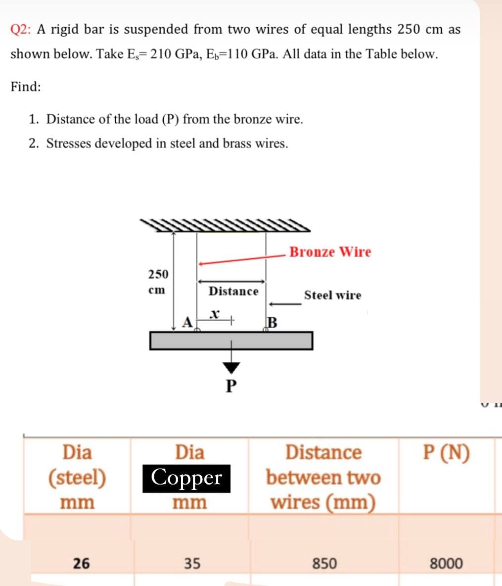 Q2: A rigid bar is suspended from two wires of equal lengths 250 cm as
shown below. Take E,= 210 GPa, E=110 GPa. All data in the Table below.
Find:
1. Distance of the load (P) from the bronze wire.
2. Stresses developed in steel and brass wires.
- Bronze Wire
250
cm
Distance
Steel wire
Dia
Dia
Distance
P (N)
(steel)
Сopper
between two
wires (mm)
mm
mm
26
35
850
8000
