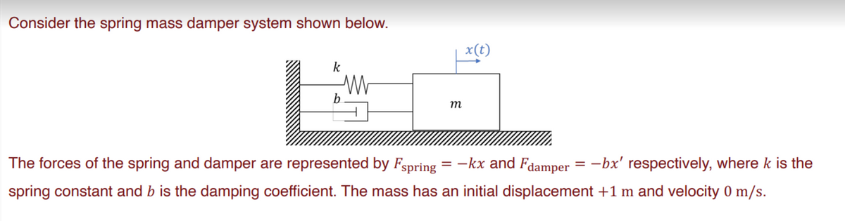 Consider the spring mass damper system shown below.
k
ww
m
x(t)
==
The forces of the spring and damper are represented by Fspring = kx and Fdamper = −bx' respectively, where k is the
spring constant and b is the damping coefficient. The mass has an initial displacement +1 m and velocity 0 m/s.