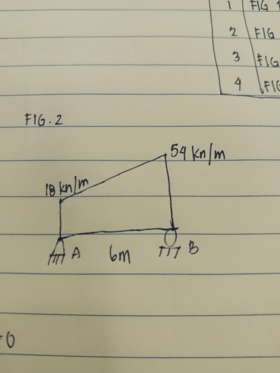 -0
FIG.2
18 kn/m
firi A
6m
59 kn/m
77 B
1
FIG 1
FIG
3 FIG
4 FIG
2