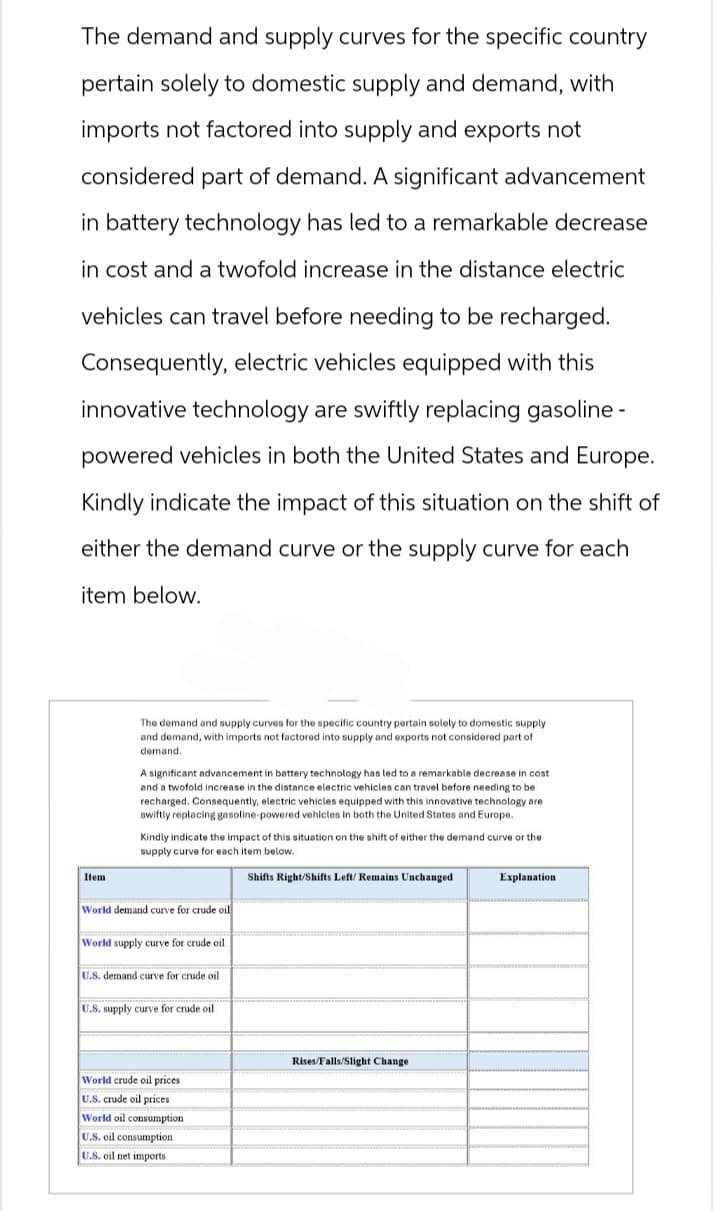 The demand and supply curves for the specific country
pertain solely to domestic supply and demand, with
imports not factored into supply and exports not
considered part of demand. A significant advancement
in battery technology has led to a remarkable decrease
in cost and a twofold increase in the distance electric
vehicles can travel before needing to be recharged.
Consequently, electric vehicles equipped with this
innovative technology are swiftly replacing gasoline-
powered vehicles in both the United States and Europe.
Kindly indicate the impact of this situation on the shift of
either the demand curve or the supply curve for each
item below.
Item
The demand and supply curves for the specific country pertain solely to domestic supply
and demand, with imports not factored into supply and exports not considered part of
demand.
A significant advancement in battery technology has led to a remarkable decrease in cost
and a twofold increase in the distance electric vehicles can travel before needing to be
recharged. Consequently, electric vehicles equipped with this innovative technology are
swiftly replacing gasoline-powered vehicles in both the United States and Europe.
Kindly indicate the impact of this situation on the shift of either the demand curve or the
supply curve for each item below.
World demand curve for crude oil
World supply curve for crude oil
U.S. demand curve for crude oil
U.S. supply curve for crude oil
World crude oil prices
U.S. crude oil prices
World oil consumption
U.S. oil consumption
U.S. oil net imports
Shifts Right/Shifts Left/Remains Unchanged
Rises/Falls/Slight Change
Explanation