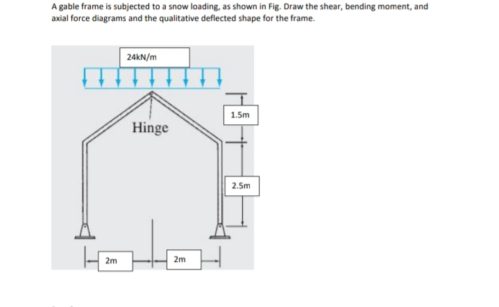 A gable frame is subjected to a snow loading, as shown in Fig. Draw the shear, bending moment, and
axial force diagrams and the qualitative deflected shape for the frame.
24KN/m
1.5m
Hinge
2.5m
2m
2m
