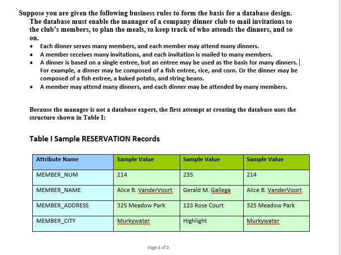 Suppose you are given the following business rules to form the basis for a database design.
The database must enable the manager of a company dinner club to mail invitations to
the club's members, to plan the meals, to keep track of who attends the dinners, and so
on.
• Each dinner serves many members, and each member may attend many dinners.
• A member receives many invitations, and each invitation is mailed to many members.
• A dinner is based on a single entree, but an entree may be used as the basis for many dinners.
For example, a dinner may be composed of a fish entree, rice, and corn. Or the dinner may be
composed of a fish entree, a baked potato, and string beans.
• A member may attend many dinners, and each dinner may be attended by many members.
Because the manager is not a database expert, the first attempt at creating the database uses the
structure shown in Table I:
Table I Sample RESERVATION Records
Attribute Name
Sample Value
Sample Value
Sample Value
MEMBER_NUM
214
235
214
MEMBER_NAME
Alice B. VanderVoort
Gerald M. Gallega
Alice B. VanderVoort
ww.aw
MEMBER_ADDRESS
325 Meadow Park
123 Rose Court
325 Meadow Park
MEMBER_CITY
Murkywater
Highlight
Murkywater
Page 1 of 2
