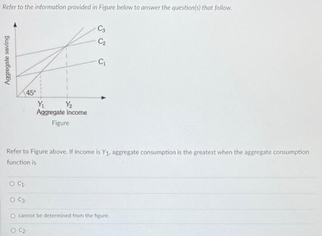 Refer to the information provided in Figure below to answer the question(s) that follow.
C3
C2
45°
Y2
Aggregate income
Figure
Refer to Figure above. If income is Y1, aggregate consumption is the greatest when the aggregate consumption
function is
O C.
O C3.
O cannot be determined from the figure.
Aggregate saving
