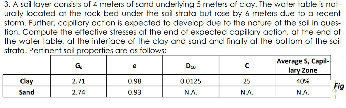 3. A soil layer consists of 4 meters of sand underlying 5 meters of clay. The water table is nat-
urally located at the rock bed under the soil strata but rose by 6 meters due to a recent
storm. Further, capillary action is expected to develop due to the nature of the soil in ques-
tion. Compute the effective stresses at the end of expected capillary action, at the end of
the water table, at the interface of the clay and sand and finally at the bottom of the soil
strata. Pertinent soil properties are as follows:
Average S, Capil-
lary Zone
Gs
e
D10
Clay
2.71
0.98
0.0125
25
40%
Fig
Sand
2.74
0.93
N.A.
N.A.
N.A.
