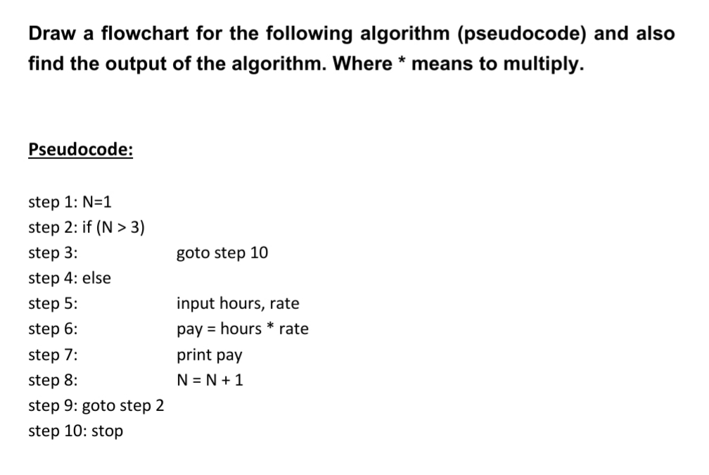 Draw a flowchart for the following algorithm (pseudocode) and also
find the output of the algorithm. Where * means to multiply.
Pseudocode:
step 1: N=1
step 2: if (N > 3)
step 3:
goto step 10
step 4: else
step 5:
input hours, rate
step 6:
pay = hours * rate
step 7:
print pay
step 8:
N = N + 1
step 9: goto step 2
step 10: stop
