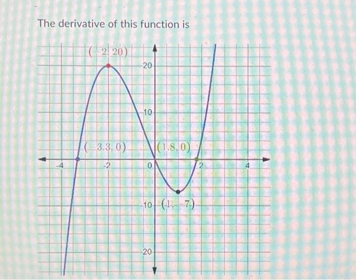 The derivative of this function is
(220)
(3.3.0)
-2
20
10-
0
(1.8.0)
10 (17).
-20