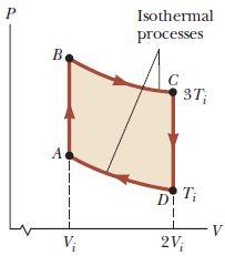 Isothermal
processes
C
3T
Ti
DI
V
2V
Vi
