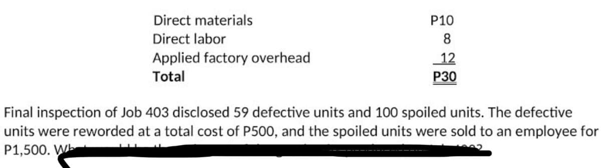 Direct materials
P10
Direct labor
8
Applied factory overhead
12
Total
P30
Final inspection of Job 403 disclosed 59 defective units and 100 spoiled units. The defective
units were reworded at a total cost of P500, and the spoiled units were sold to an employee for
P1,500. W
