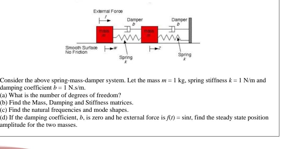 External Force
Damper
Damper
mass
mass
Smooth Surface E
No Friction
Spring
Spring
Consider the above spring-mass-damper system. Let the mass m = 1 kg, spring stiffness k = 1 N/m and
damping coefficient b = 1 N.s/m.
(a) What is the number of degrees of freedom?
(b) Find the Mass, Damping and Stiffness matrices.
(c) Find the natural frequencies and mode shapes.
(d) If the damping coefficient, b, is zero and he external force is f(t) = sint, find the steady state position
amplitude for the two masses.
