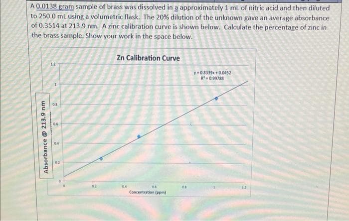 A 0.0138 gram sample of brass was dissolved in a approximately 1 ml of nitric acid and then diluted
to 250.0 ml using a volumetric flask. The 20% dilution of the unknown gave an average absorbance
of 0.3514 at 213.9 nm. A zinc calibration curve is shown below. Calculate the percentage of zinc in
the brass sample. Show your work in the space below.
Zn Calibration Curve
1.2
y-0.8339x + 0.0452
R 0.99788
08
06
04
04
Concentration (ppm)
Absorbance @ 213.9 nm
