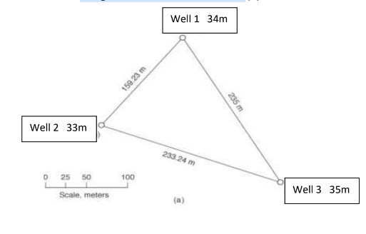 Well 1 34m
Well 2 33m
233.24 m
O 25 50
100
Well 3 35m
Scale, meters
(a)
235 m
159.23 m
