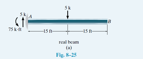 5 k
5k A
iB
75 k-ft
-15 ft-
-15 ft-
real beam
(a)
Fig. 8–25
