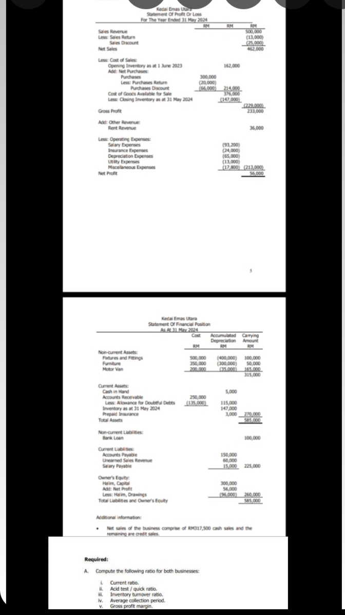 Sales Revenue
Less: Sales Return
Sales Discount
Net Sales
Kedai Emas Utara
Statement Of Profit Or Loss
For The Year Ended 31 May 2024
Less: Cost of Sales:
Opening Inventory as at 1 June 2023
Add: Net Purchases:
Purchases
Less: Purchases Return
Purchases Discount
Cost of Goods Available for Sale
Less: Closing Inventory as at 31 May 2024
Gross Profit
Add: Other Revenue:
Rent Revenue
Less: Operating Expenses:
Salary Expenses
RM
RM
500,000
(13,000)
(25,000)
462,000
162,000
300,000
(20,000)
(66,000) 214,000
376,000
(147,000)
(229,000)
233,000
36,000
(93,200)
Insurance Expenses
(24,000)
Depreciation Expenses
(65,000)
Utity Expenses
(13,000)
Miscellaneous Expenses
(17,800) (213,000)
Net Profit
56,000
Non-current Assets:
Fixtures and Fittings
Furniture
Motor Van
Kedai Emas Utara
Statement Of Financial Position
As At 31 May 2024
Cost
RM
Accumulated Carrying
Depreciation Amount
RM
RM
500,000
350,000
(400,000) 100,000
(300,000)
50,000
200.000
(35.000) 165.000
315,000
Current Assets:
Cash in Hand
5,000
Accounts Receivable
250,000
Less: Allowance for Doubtful Debts
(135,000)
115,000
Inventory as at 31 May 2024
147,000
Prepaid Insurance
3,000
270,000
Total Assets
585,000
Non-current Liabilities:
Bank Loan
100,000
Current Liabilities:
Accounts Payable
150,000
Unearned Sales Revenue
60,000
Salary Payable
15,000 225,000
Owner's Equity
Halim, Capital
Add: Net Profit
Less: Halim, Drawings
300,000
56,000
(96,000)
260,000
585,000
Total Liabilities and Owner's Equity
Additional information:
Net sales of the business comprise of RM317,500 cash sales and the
remaining are credit sales.
Required:
A. Compute the following ratio for both businesses:
i. Current ratio.
ii. Acid test/quick ratio.
.
Inventory turnover ratio.
iv.
Average collection period.
Gross profit margin.