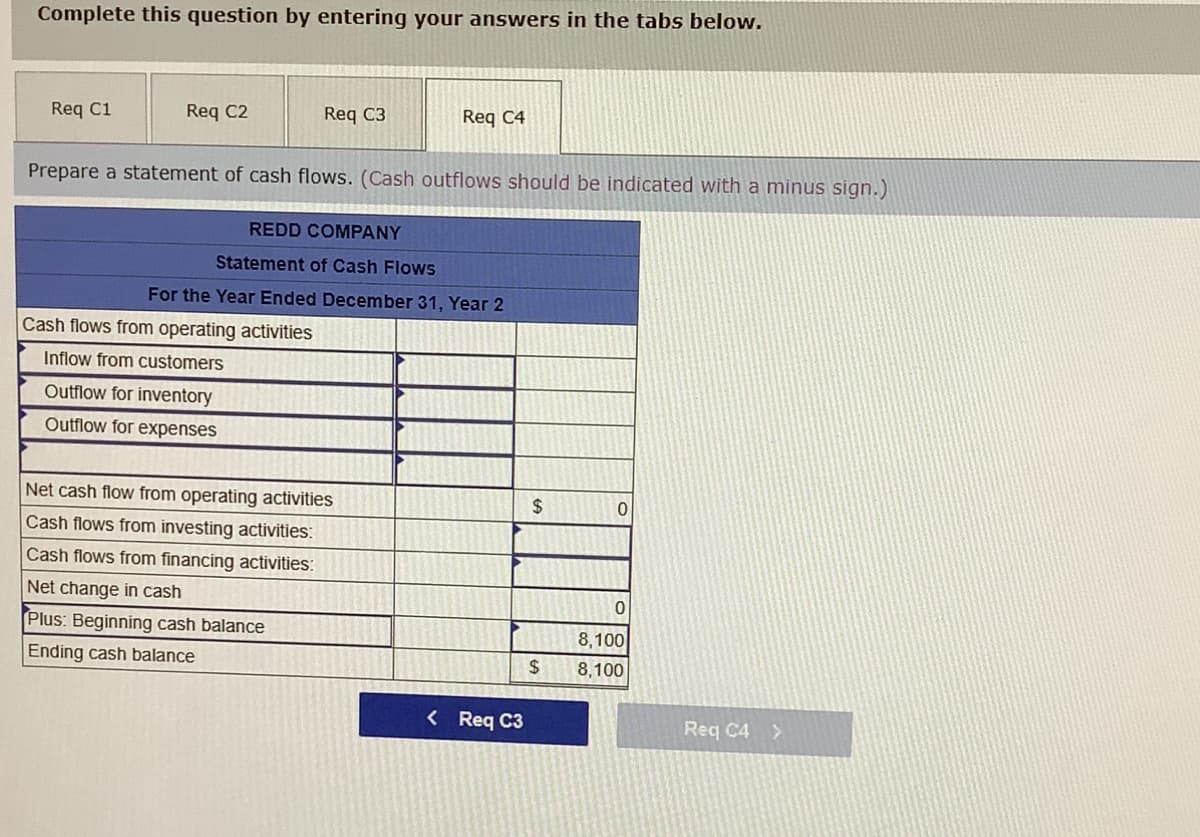 Complete this question by entering your answers in the tabs below.
Req C1
Req C2
Req C3
Prepare a statement of cash flows. (Cash outflows should be indicated with a minus sign.)
REDD COMPANY
Statement of Cash Flows
Cash flows from operating activities
Inflow from customers
Outflow for inventory
Outflow for expenses
Req C4
For the Year Ended December 31, Year 2
Net cash flow from operating activities
Cash flows from investing activities:
Cash flows from financing activities:
Net change in cash
Plus: Beginning cash balance
Ending cash balance
< Req C3
$
$
0
0
8,100
8,100
Req C4 >