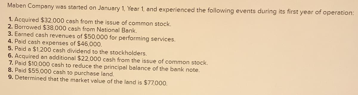 Maben Company was started on January 1, Year 1, and experienced the following events during its first year of operation:
1. Acquired $32,000 cash from the issue of common stock.
2. Borrowed $38,000 cash from National Bank.
3. Earned cash revenues of $50,000 for performing services.
4. Paid cash expenses of $46,000.
5. Paid a $1,200 cash dividend to the stockholders.
6. Acquired an additional $22,000 cash from the issue of common stock.
7. Paid $10,000 cash to reduce the principal balance of the bank note.
8. Paid $55,000 cash to purchase land.
9. Determined that the market value of the land is $77,000.