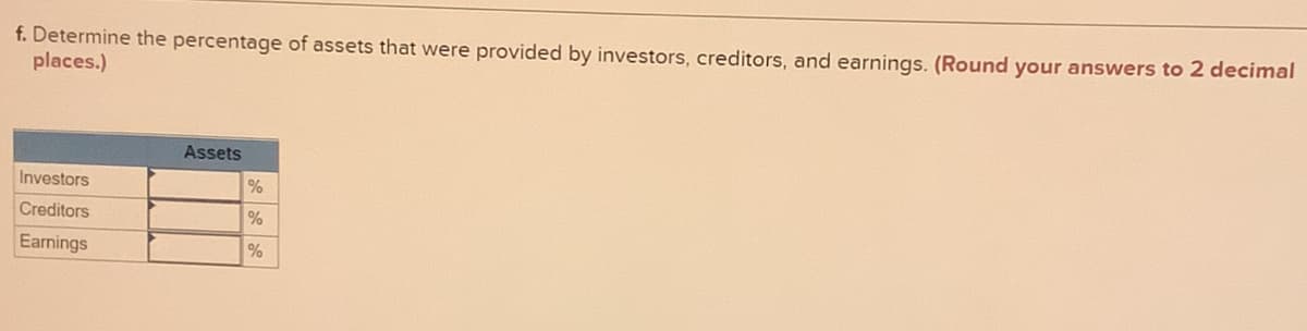 f. Determine the percentage of assets that were provided by investors, creditors, and earnings. (Round your answers to 2 decimal
places.)
Investors
Creditors
Earnings
Assets
%
%
%