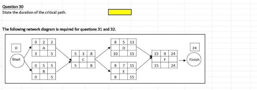 Question 30
State the duration of the critical path.
The following network diagram is required for questions 31 and 32.
0 2 2
8 5 13
A
D
24
15 9 24
F
3
5 3 8
5
10
15
Start
Finish
05 5
8 7 15
15
24
8
B
15
