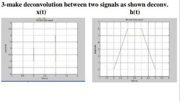 3-make deconvolution between two signals as shown deconv.
x(t)
h(t)
doe teeral
05
35
15
15
26
45
