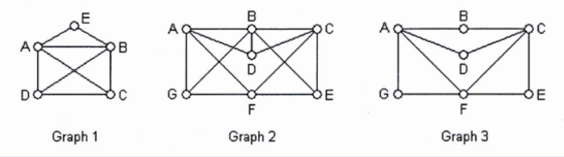 de
A
OB
F
F
Graph 1
Graph 2
Graph 3
