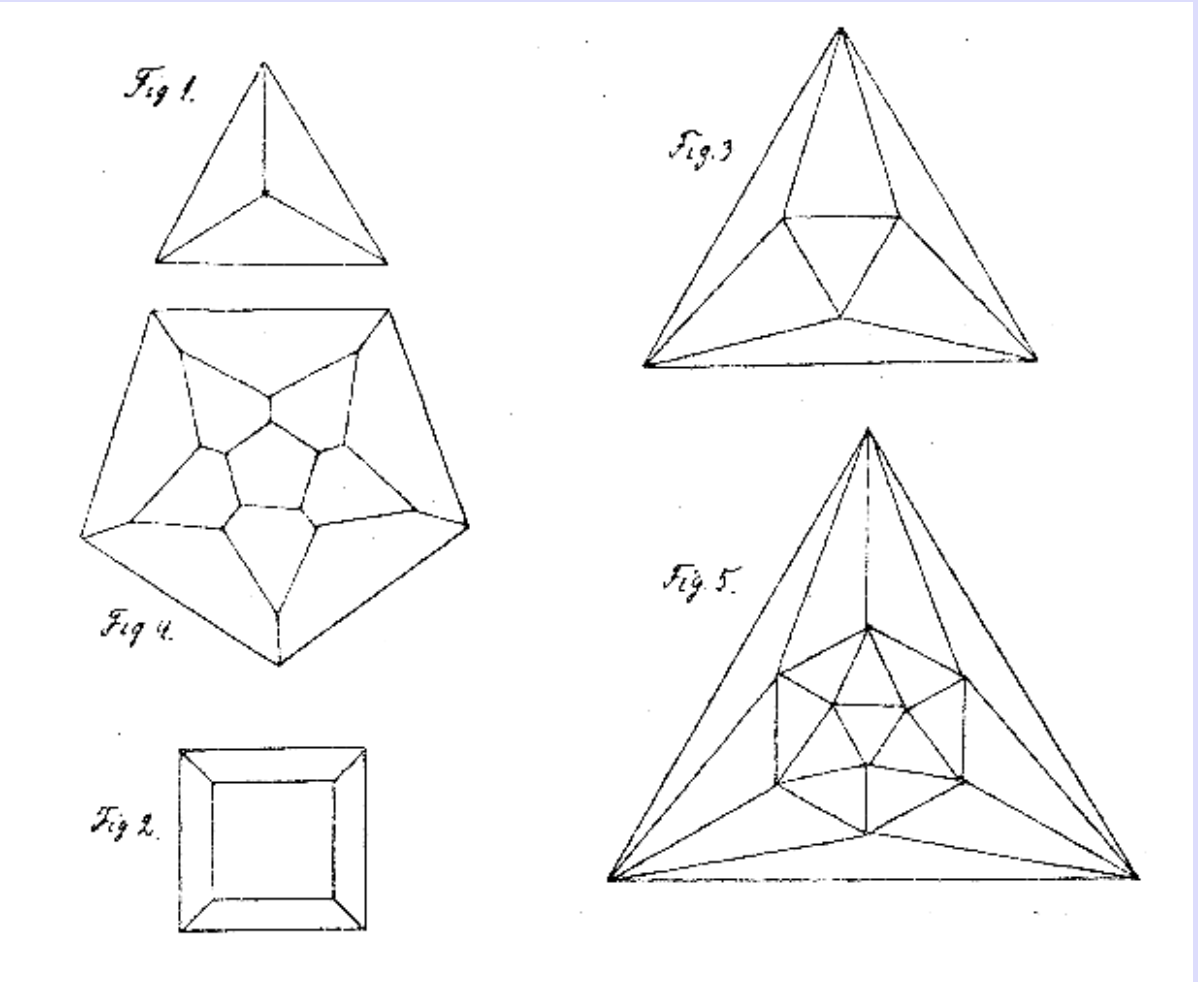 Fig.3
Fig 5.
Fıg 4.
it.
Fig 2.
