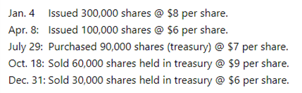 Jan. 4 Issued 300,000 shares @ $8 per share.
Apr. 8: Issued 100,000 shares @ $6 per share.
July 29: Purchased 90,000 shares (treasury) @ $7 per share.
Oct. 18: Sold 60,000 shares held in treasury @ $9 per share.
Dec. 31: Sold 30,000 shares held in treasury @ $6 per share.
