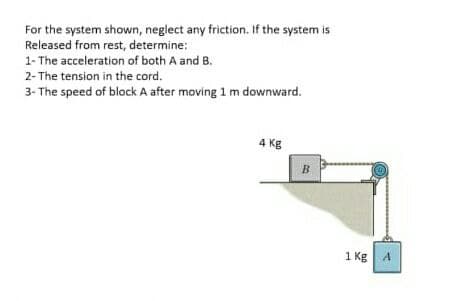 For the system shown, neglect any friction. If the system is
Released from rest, determine:
1- The acceleration of both A and B.
2- The tension in the cord.
3- The speed of block A after moving 1 m downward.
4 Kg
B
1 Kg
A.
