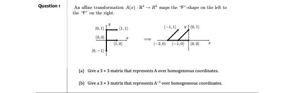 Question 1
An affine transformation A(z): R² R² maps the "F"-shape on the left to
the "F" on the right..
(0, 1)
(0,0)
(0, -1)
, (1, 1)
(1,0)
z
(-1, 1) (0, 1)
22
(-2,0) (-1,0)
(0,0)
I
(a)
Give a 3 x 3 matrix that represents A over homogeneous coordinates.
(b) Give a 3 x 3 matrix that represents A-¹ over homogeneous coordinates.