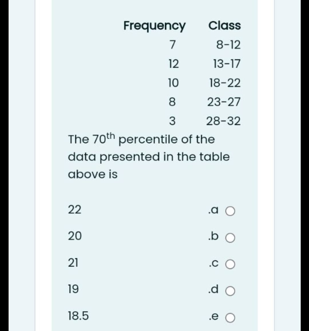 Frequency
Class
7
8-12
12
13-17
10
18-22
8
23-27
28-32
The 70th percentile of the
data presented in the table
above is
22
.a O
20
.b O
21
.C O
19
.d
18.5
.e
