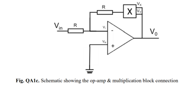 V
in
Vo
Fig. QA1c. Schematic showing the op-amp & multiplication block connection
