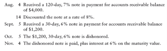 Aug. 4 Reccived a 120-day, 7% note in payment for accounts receivable balance
of $4,000.
14 Discounted the note at a rate of 8%.
Sept. 5 Received a 30-day, 6% note in payment for accounts receivable balance
of $1,200.
Oct. 5 The $1,200, 30-day, 6% note is dishonored.
Nov. 4 The dishonored note is paid, plus interest at 6% on the maturity value.
