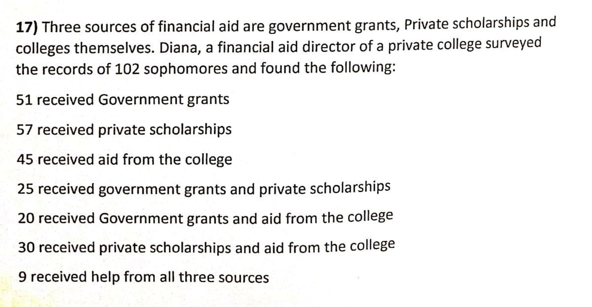 17) Three sources of financial aid are government grants, Private scholarships and
colleges themselves. Diana, a financial aid director of a private college surveyed
the records of 102 sophomores and found the following:
51 received Government grants
57 received private scholarships
45 received aid from the college
25 received government grants and private scholarships
20 received Government grants and aid from the college
30 received private scholarships and aid from the college
9 received help from all three sources
