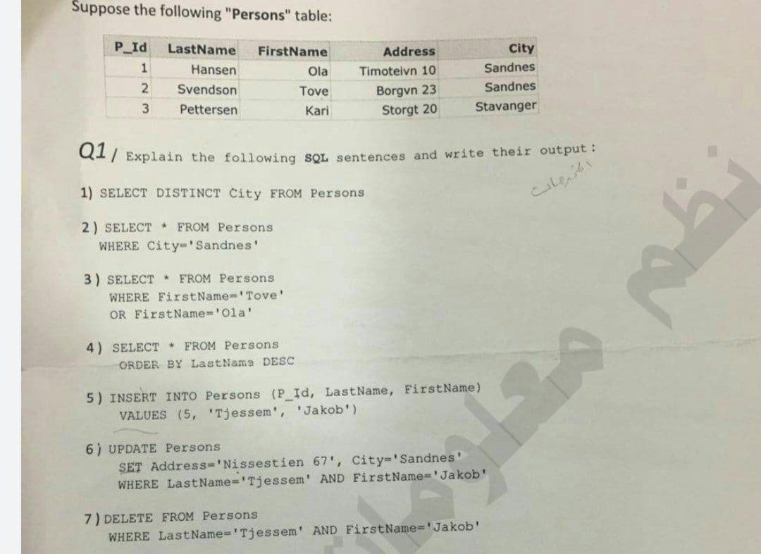 Suppose the following "Persons" table:
P Id
LastName
FirstName
Address
City
1
Hansen
Ola
Timoteivn 10
Sandnes
Svendson
Tove
Borgvn 23
Sandnes
Pettersen
Kari
Storgt 20
Stavanger
C7 Explain the following sOL sentences and write their output:
1) SELECT DISTINCT City FROM Persons
2) SELECT * FROM Persons
WHERE City-'Sandnes'
3) SELECT * FROM Persons
WHERE FirstName='Tove'
OR FirstName-'0la'
4) SELECT FROM Persons
ORDER BY LastName DESC
5) INSERT INTO Persons (P Id, LastName, FirstName)
VALUES (5, 'Tjessem', 'Jakob')
6) UPDATE Persons
SET Address='Nissestien 67', City='Sandnes'
WHERE LastName='Tjessem' AND FirstName='Jakob'
7) DELETE FROM Persons
WHERE LastName-'Tjessem' AND FirstName=' Jakob'
