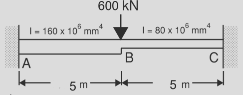 600 kN
| = 160 x 10° mm
| = 80 x 10° mm'
В
C
lA
5 m
5 m
