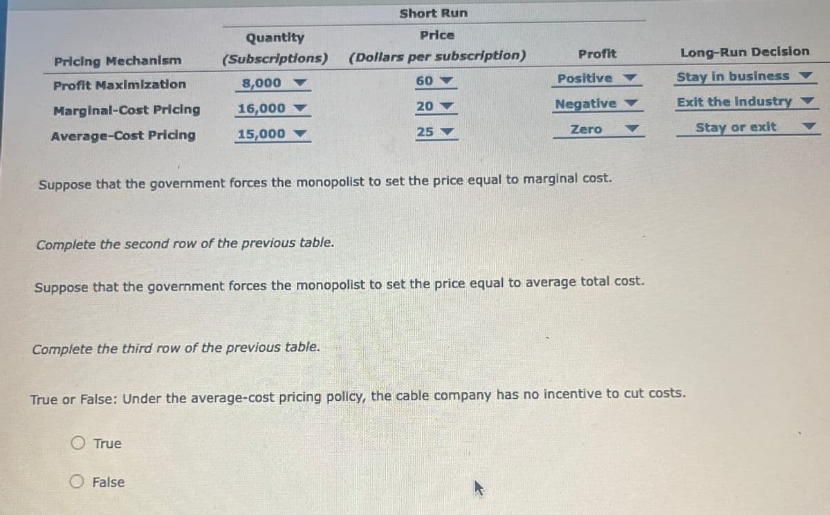 Short Run
Pricing Mechanism
Quantity
(Subscriptions)
Price
(Dollars per subscription)
Profit
Long-Run Decision
Profit Maximization
8,000
60
Positive
Stay in business
Marginal-Cost Pricing
16,000
20
Negative
Exit the industry
Average-Cost Pricing
15,000
25
Zero
Stay or exit
Suppose that the government forces the monopolist to set the price equal to marginal cost.
Complete the second row of the previous table.
Suppose that the government forces the monopolist to set the price equal to average total cost.
Complete the third row of the previous table.
True or False: Under the average-cost pricing policy, the cable company has no incentive to cut costs.
True
False