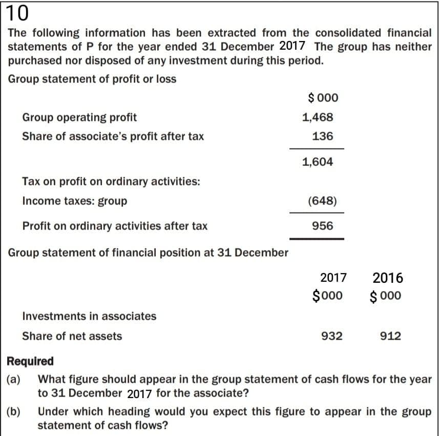 10
The following information has been extracted from the consolidated financial
statements of P for the year ended 31 December 2017 The group has neither
purchased nor disposed of any investment during this period.
Group statement of profit or loss
$ 000
Group operating profit
1,468
Share of associate's profit after tax
136
1,604
Tax on profit on ordinary activities:
Income taxes: group
(648)
Profit on ordinary activities after tax
956
Group statement of financial position at 31 December
2017
2016
$00
$ 000
Investments in associates
Share of net assets
932
912
Required
What figure should appear in the group statement of cash flows for the year
to 31 December 2017 for the associate?
(a)
(b)
Under which heading would you expect this figure to appear in the group
statement of cash flows?
