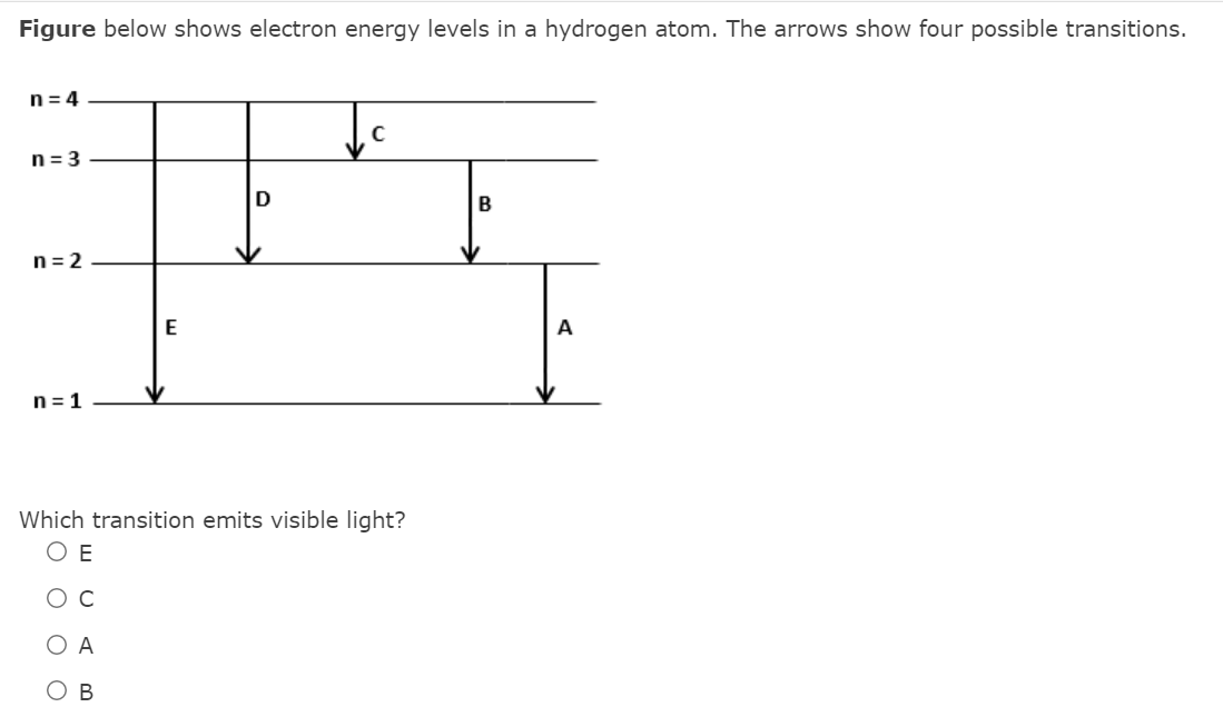 Figure below shows electron energy levels in a hydrogen atom. The arrows show four possible transitions.
n = 4
n= 3
D
B
n = 2
E
A
n= 1
Which transition emits visible light?
O E
Ос
В
O O O
