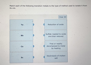 Match each of the following transition metals to the type of method used to isolate it from
its ore.
Ta
Rh
Co
Sc
Clear All
Reduction of oxide
Sulfide roasted to oxide
and then reduced
Free or readily
decomposed to metal
by heating
Electrolysis of molten
salt