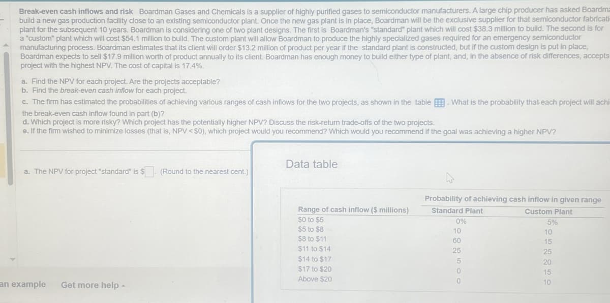 Break-even cash inflows and risk Boardman Gases and Chemicals is a supplier of highly purified gases to semiconductor manufacturers. A large chip producer has asked Boardma
build a new gas production facility close to an existing semiconductor plant. Once the new gas plant is in place, Boardman will be the exclusive supplier for that semiconductor fabricati
plant for the subsequent 10 years. Boardman is considering one of two plant designs. The first is Boardman's "standard" plant which will cost $38.3 million to build. The second is for
a "custom" plant which will cost $54.1 million to build. The custom plant will allow Boardman to produce the highly specialized gases required for an emergency semiconductor
manufacturing process. Boardman estimates that its client will order $13.2 million of product per year if the standard plant is constructed, but if the custom design is put in place,
Boardman expects to sell $17.9 million worth of product annually to its client. Boardman has enough money to build either type of plant, and, in the absence of risk differences, accepts
project with the highest NPV. The cost of capital is 17.4%.
a. Find the NPV for each project. Are the projects acceptable?
b. Find the break-even cash inflow for each project.
c. The firm has estimated the probabilities of achieving various ranges of cash inflows for the two projects, as shown in the table. What is the probability that each project will achi
the break-even cash inflow found in part (b)?
d. Which project is more risky? Which project has the potentially higher NPV? Discuss the risk-return trade-offs of the two projects.
e. If the firm wished to minimize losses (that is, NPV <$0), which project would you recommend? Which would you recommend if the goal was achieving a higher NPV?
Data table
a. The NPV for project "standard" is $. (Round to the nearest cent.)
an example Get more help -
Probability of achieving cash inflow in given range
Range of cash inflow ($ millions)
Standard Plant
Custom Plant
$0 to $5
0%
5%
$5 to $8
10
10
$8 to $11
60
15
$11 to $14
25
25
$14 to $17
5
20
$17 to $20
15
Above $20
10
