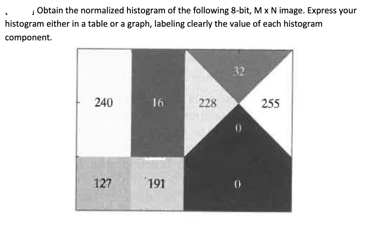 Obtain the normalized histogram of the following 8-bit, M x N image. Express your
histogram either in a table or a graph, labeling clearly the value of each histogram
component.
32
240
16
228
255
127
191
