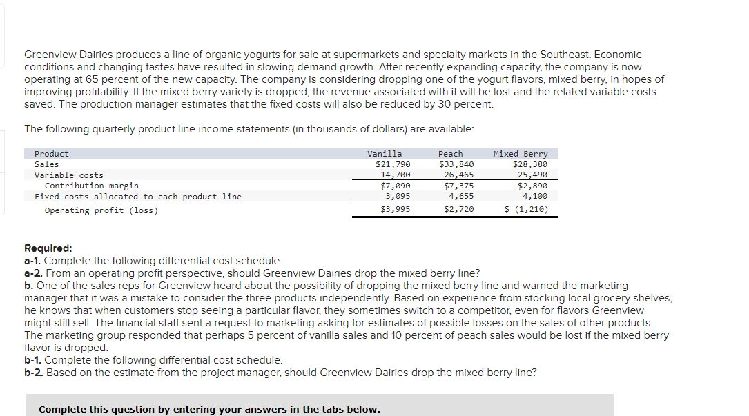 Greenview Dairies produces a line of organic yogurts for sale at supermarkets and specialty markets in the Southeast. Economic
conditions and changing tastes have resulted in slowing demand growth. After recently expanding capacity, the company is now
operating at 65 percent of the new capacity. The company is considering dropping one of the yogurt flavors, mixed berry, in hopes of
improving profitability. If the mixed berry variety is dropped, the revenue associated with it will be lost and the related variable costs
saved. The production manager estimates that the fixed costs will also be reduced by 30 percent.
The following quarterly product line income statements (in thousands of dollars) are available:
Product
Sales
Variable costs
Contribution margin
Fixed costs allocated to each product line
Operating profit (loss)
Vanilla
$21,790
14,700
$7,090
3,095
$3,995
Peach
$33,840
26,465
$7,375
4,655
$2,720
Mixed Berry
$28,380
25,490
Complete this question by entering your answers in the tabs below.
$2,890
4,100
$ (1,210)
Required:
a-1. Complete the following differential cost schedule.
a-2. From an operating profit perspective, should Greenview Dairies drop the mixed berry line?
b. One of the sales reps for Greenview heard about the possibility of dropping the mixed berry line and warned the marketing
manager that it was a mistake to consider the three products independently. Based on experience from stocking local grocery shelves,
he knows that when customers stop seeing a particular flavor, they sometimes switch to a competitor, even for flavors Greenview
might still sell. The financial staff sent a request to marketing asking for estimates of possible losses on the sales of other products.
The marketing group responded that perhaps 5 percent of vanilla sales and 10 percent of peach sales would be lost if the mixed berry
flavor is dropped.
b-1. Complete the following differential cost schedule.
b-2. Based on the estimate from the project manager, should Greenview Dairies drop the mixed berry line?