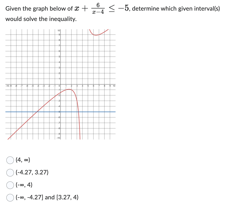 Given the graph below of +
would solve the inequality.
-10-
10
(4,00)
(-4.27, 3.27)
(-∞, 4)
(-∞, -4.27] and [3.27, 4)
6
x-4
<-5, determine which given interval(s)
10
