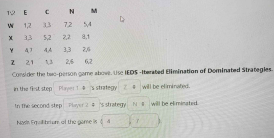 1\2 E
CN
W 1,2
3,3
7,2
X
3,3
5,2 2,2
8,1
4,7 4,4
3,3
2,6
2,1 1,3 2,6 6,2
Consider the two-person game above. Use IEDS -Iterated Elimination of Dominated Strategies.
In the first step Player 1 's strategy Z
will be eliminated.
In the second step Player 2 's strategy N
Nash Equilibrium of the game is 4
M
Y
Z
5,4
D
7
will be eliminated.