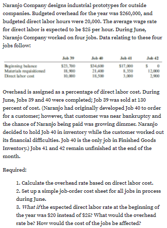 Naranjo Company designs industrial prototypes for outside
companies. Budgeted overhead for the year was $260,000, and
budgeted direct labor hours were 20,000. The average wage rate
for direct labor is expected to be $25 per hour. During June,
Naranjo Company worked on four jobs. Data relating to these four
jobs follow:
Jub 9
Jeb 41
Jeb 42
Beginning balance
Materials requisitioned
Direct labor cost
$23, 00
18,900
10,000
$34,600
21,400
18,500
S17,000
8,350
3,000
12,000
2,900
Overhead is assigned as a percentage of direct labor cost. During
June, Jobs 39 and 40 were completed; Job 39 was sold at 130
percent of cost. (Naranjo had originally developed Job 40 to order
for a customer; however, that customer was near bankruptcy and
the chance of Naranjo being paid was growing dimmer. Naranjo
decided to hold Job 40 in inventory while the customer worked out
its financial difficulties. Job 40 is the only job in Finished Goods
Inventory.) Jobs 41 and 42 remain unfinished at the end of the
month.
Required:
1. Calculate the overhead rate based on direct labor cost.
2. Set up a simple job-order cost sheet for all jobs in process
during June.
3. What ifthe expected direct labor rate at the beginning of
the year was $20 instead of $25? What would the overhead
rate be? How would the cost of the jobs be affected?
